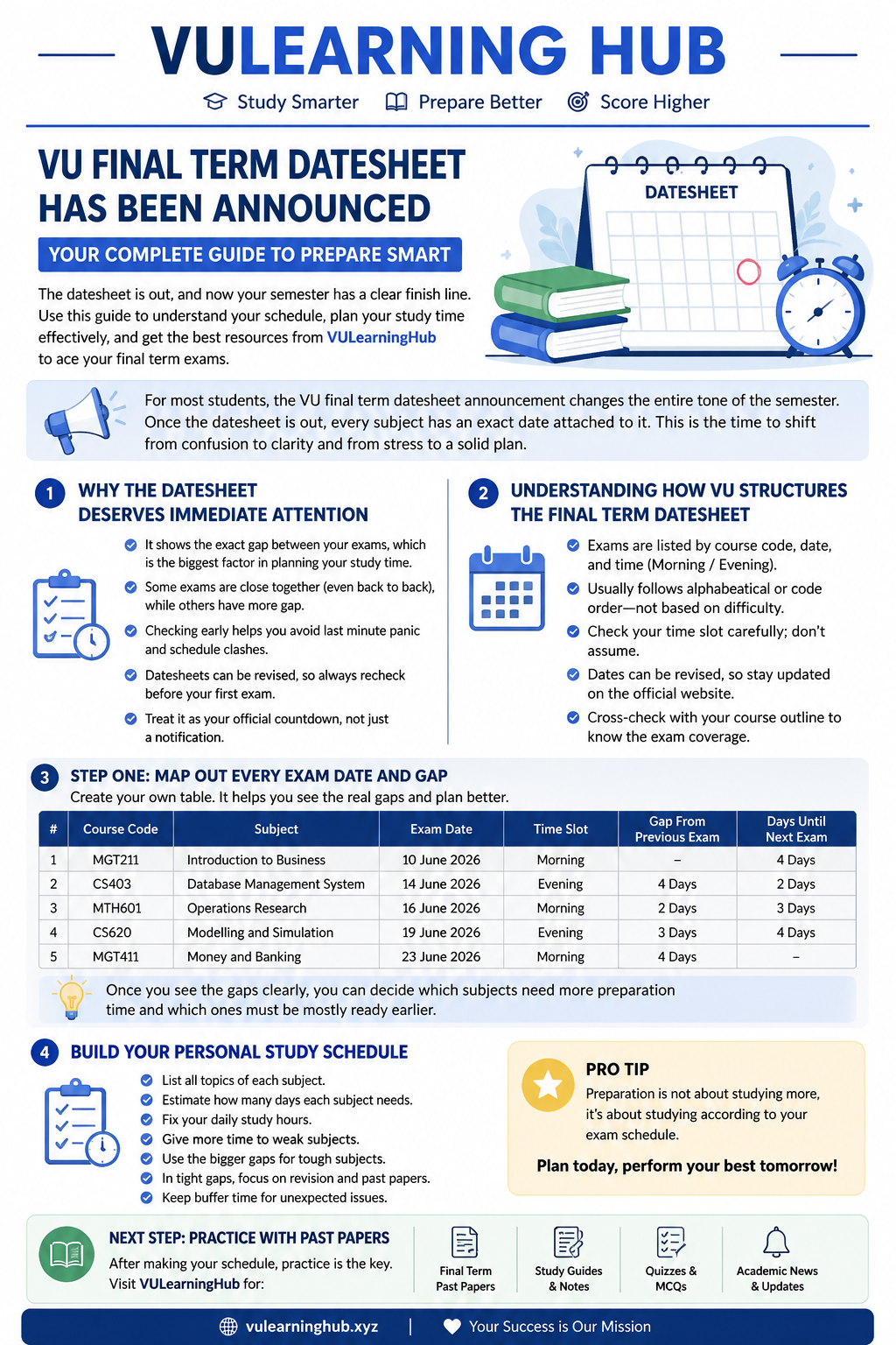 Final Term Datesheet Announced: Make Your Datesheet Now