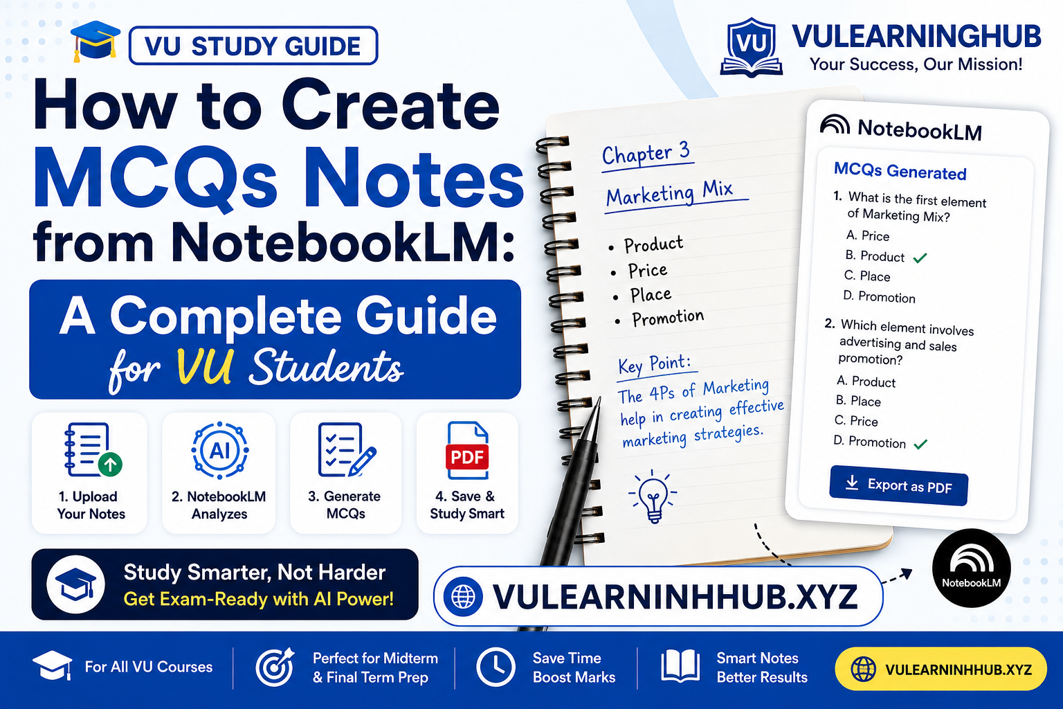 How to Create MCQs Notes from NotebookLM: A Complete Guide for VU Students