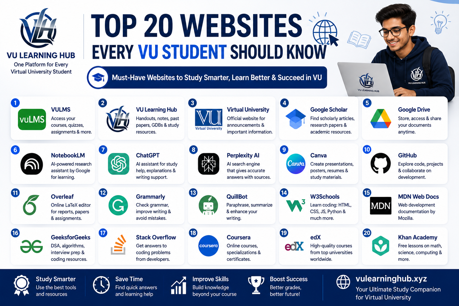Top 20 Websites Every VU Student Should Know