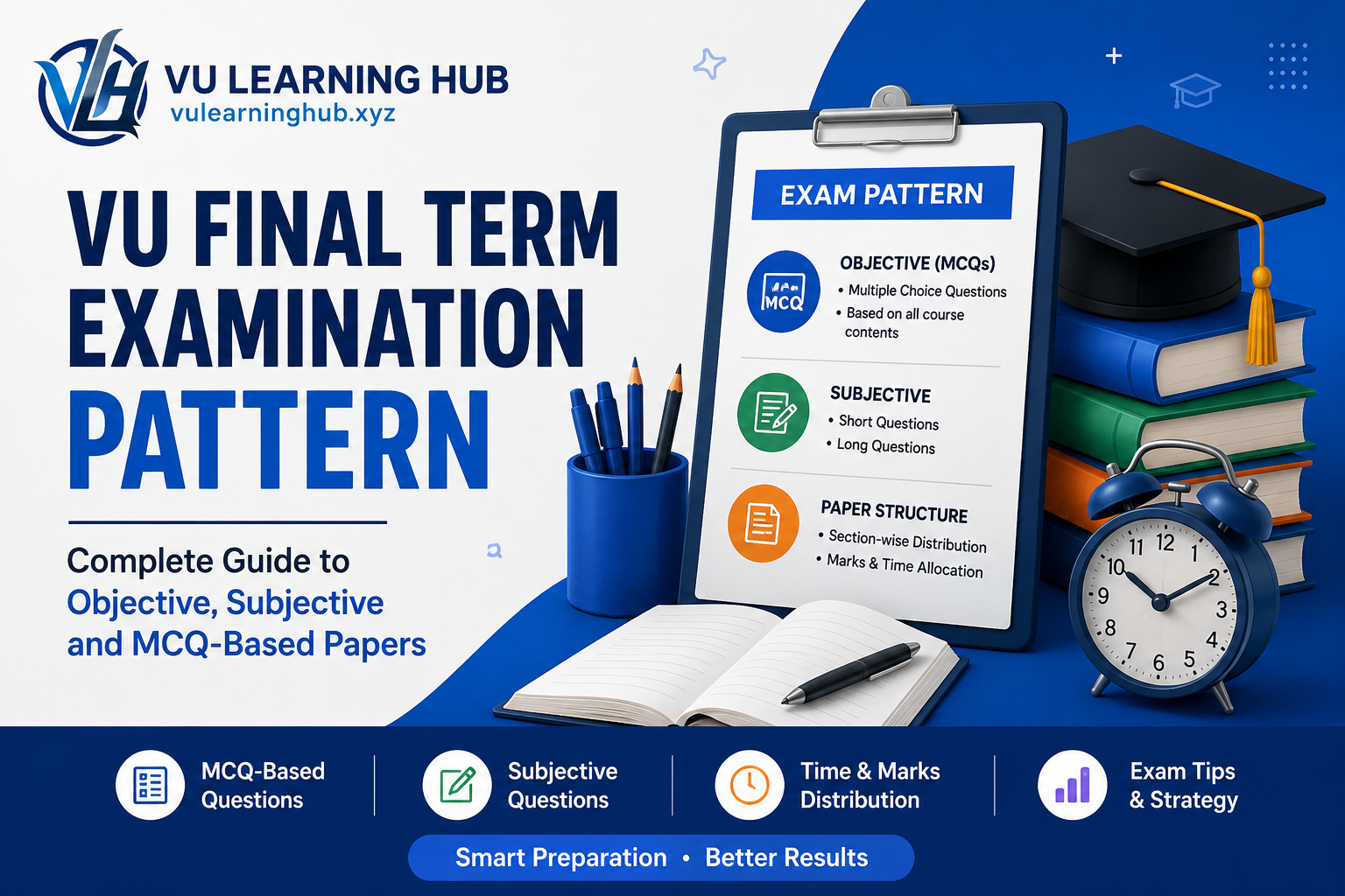 VU Final Term Examination Pattern: Complete Guide to Objective, Subjective and MCQ-Based Papers