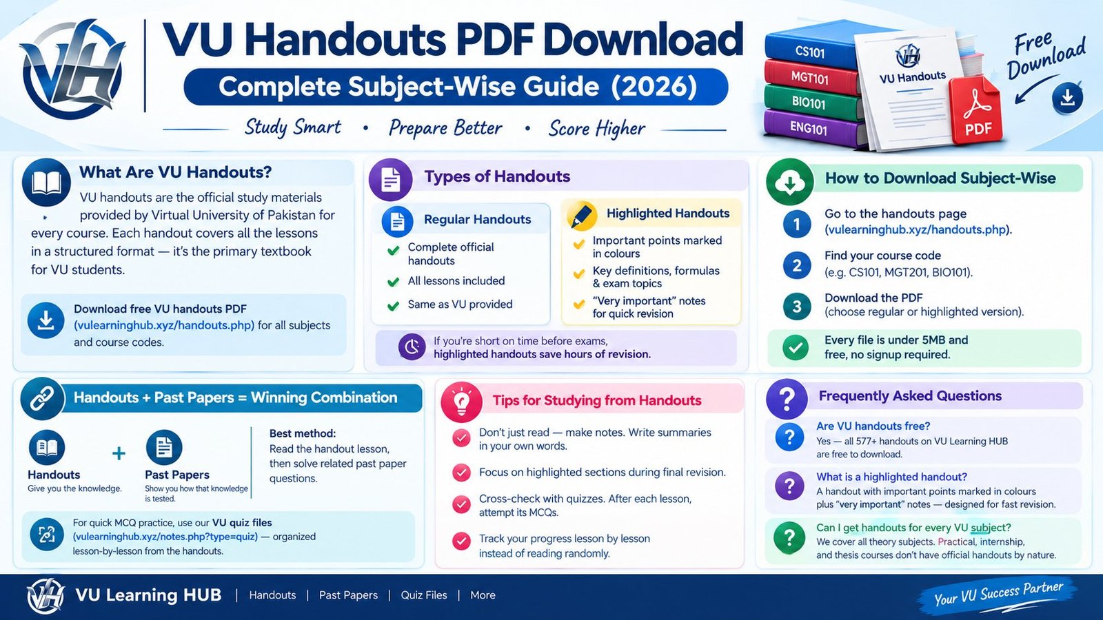 VU Handouts PDF Download: Complete Subject-Wise Guide (2026)